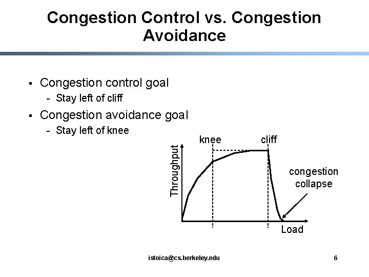 Congestion Control vs. Congestion Avoidance § Congestion control goal - Stay left of cliff