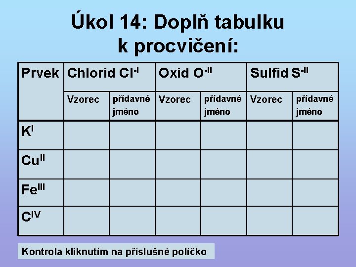 Úkol 14: Doplň tabulku k procvičení: Prvek Chlorid Cl-I Oxid O-II Sulfid S-II Vzorec