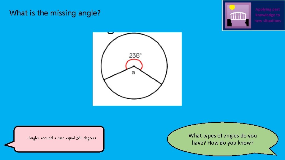 What is the missing angle? Angles around a turn equal 360 degrees What types