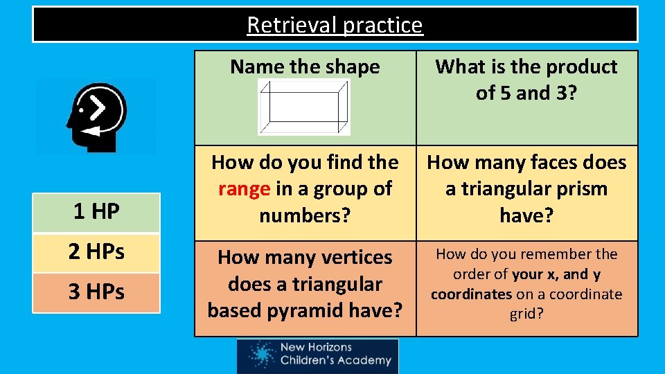 Retrieval practice 1 HP 2 HPs 3 HPs Name the shape What is the