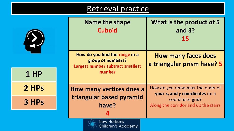 Retrieval practice 1 HP 2 HPs 3 HPs Name the shape Cuboid What is