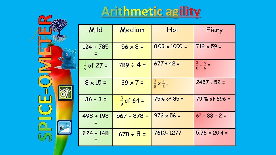 Arithmetic agility Mild Medium 124 + 785 = 56 x 8 = 789 ÷