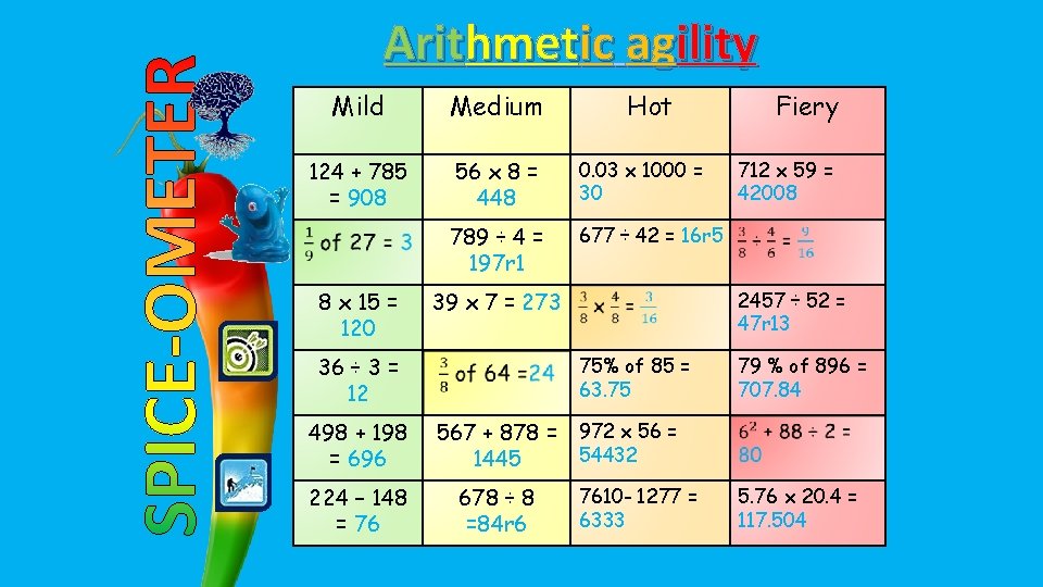 Arithmetic agility Mild Medium 124 + 785 = 908 56 x 8 = 448