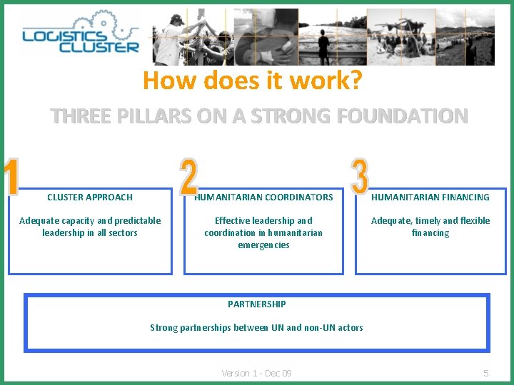 How does it work? THREE PILLARS ON A STRONG FOUNDATION CLUSTER APPROACH HUMANITARIAN COORDINATORS