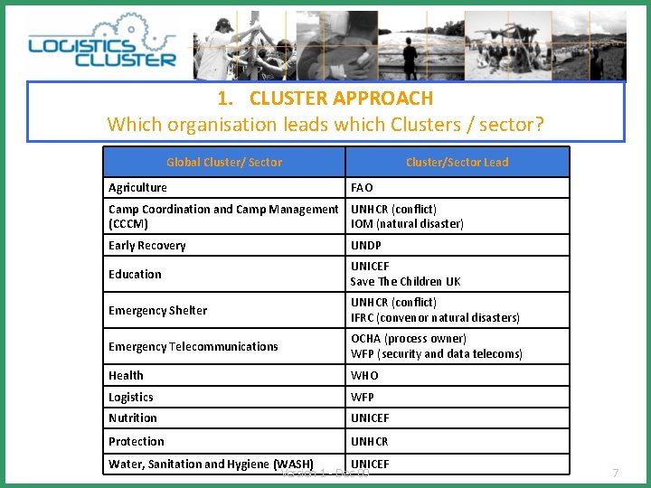 1. CLUSTER APPROACH Which organisation leads which Clusters / sector? Global Cluster/ Sector Agriculture