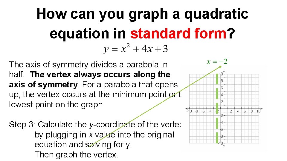 How can you graph a quadratic equation in standard form? The axis of symmetry