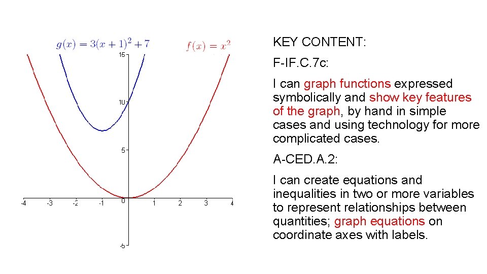 KEY CONTENT: F-IF. C. 7 c: I can graph functions expressed symbolically and show