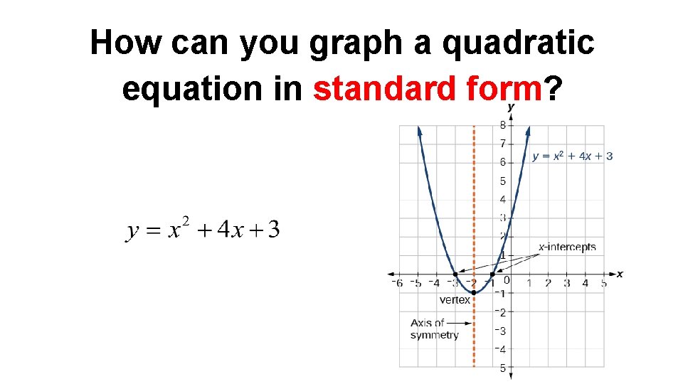 How can you graph a quadratic equation in standard form? 