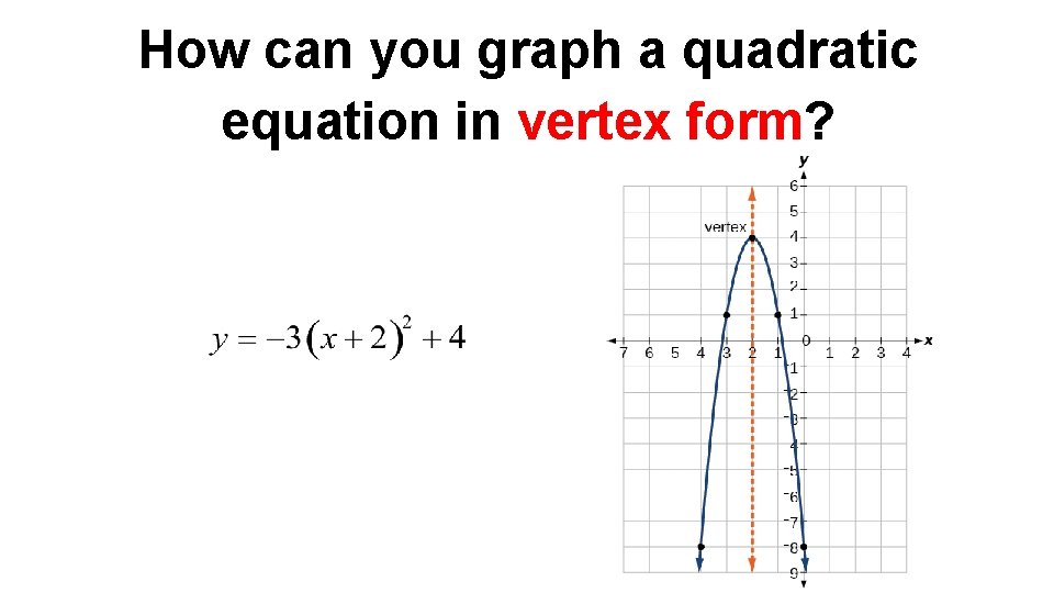 How can you graph a quadratic equation in vertex form? 