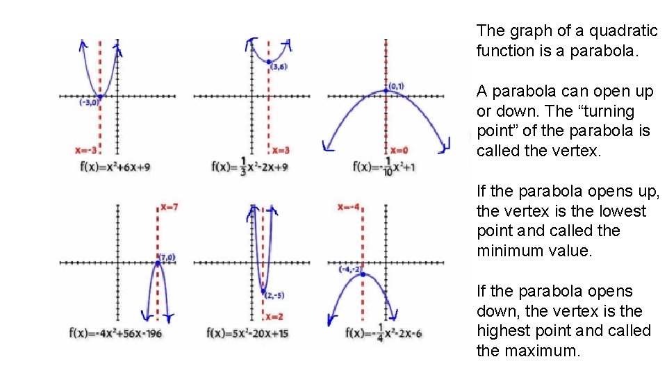 The graph of a quadratic function is a parabola. A parabola can open up