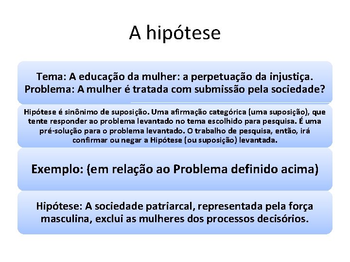 A hipótese Tema: A educação da mulher: a perpetuação da injustiça. Problema: A mulher