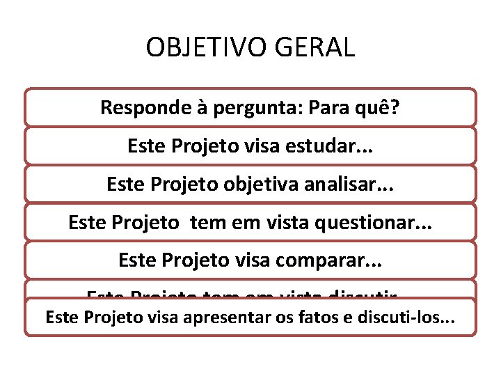 OBJETIVO GERAL Responde à pergunta: Para quê? Este Projeto visa estudar. . . Este