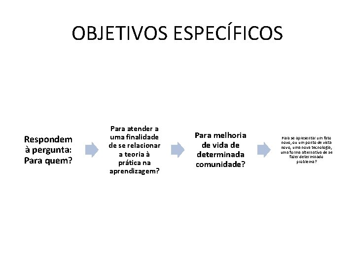 OBJETIVOS ESPECÍFICOS Respondem à pergunta: Para quem? Para atender a uma finalidade de se