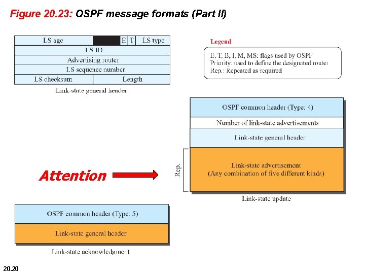 Figure 20. 23: OSPF message formats (Part II) Attention 20. 20 