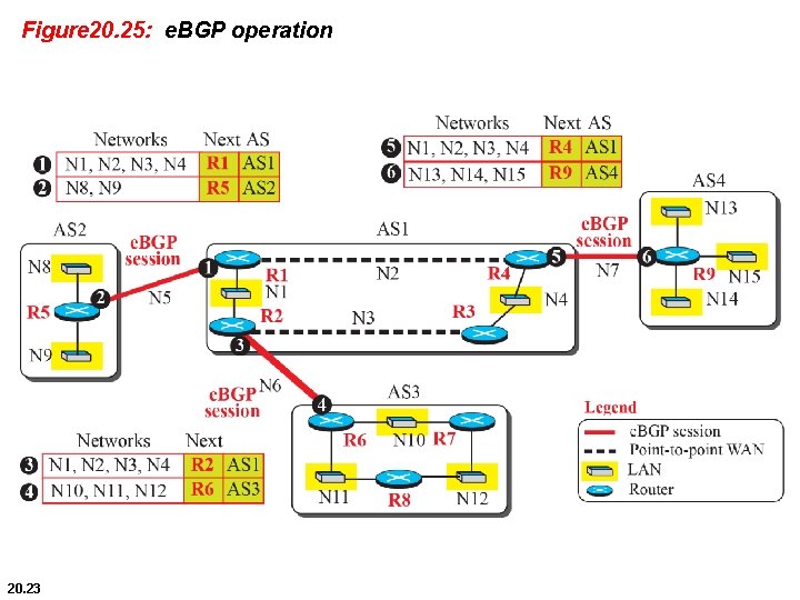 Figure 20. 25: e. BGP operation 20. 23 