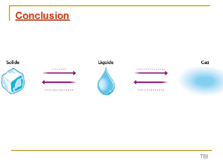 Conclusion TBI 