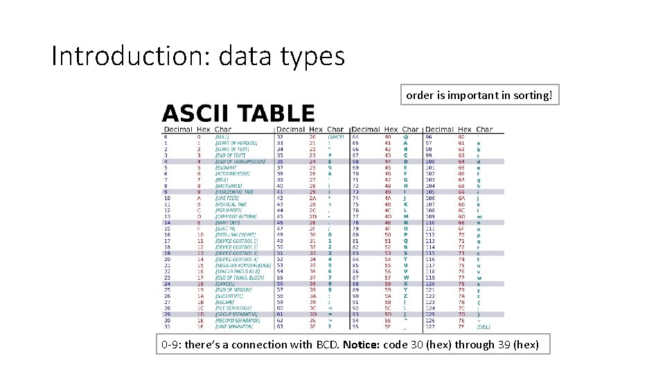 Introduction: data types order is important in sorting! 0 -9: there’s a connection with