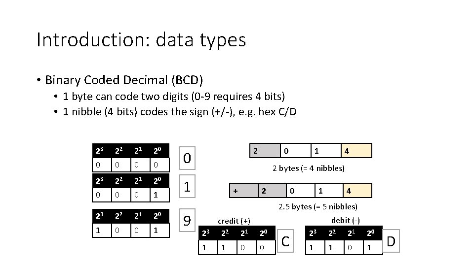 Introduction: data types • Binary Coded Decimal (BCD) • 1 byte can code two