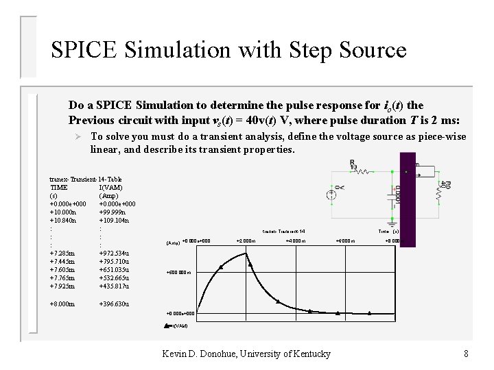 SPICE Simulation with Step Source Do a SPICE Simulation to determine the pulse response