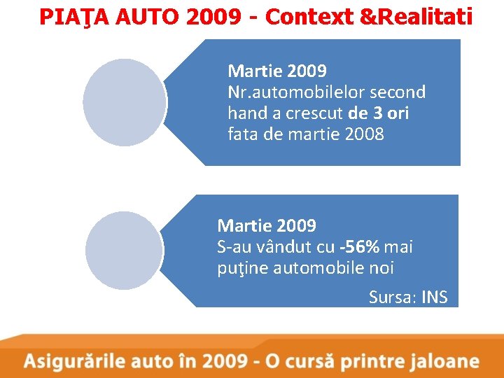 PIAŢA AUTO 2009 - Context &Realitati Martie 2009 Nr. automobilelor second hand a crescut