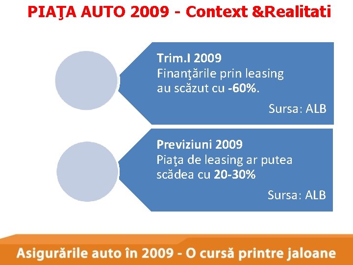 PIAŢA AUTO 2009 - Context &Realitati Trim. I 2009 Finanţările prin leasing au scăzut