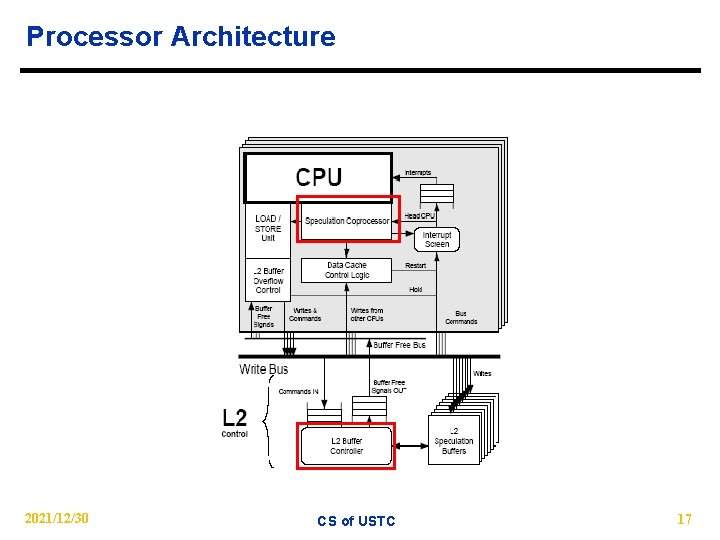 Processor Architecture 2021/12/30 CS of USTC 17 