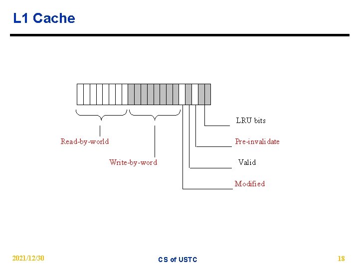 L 1 Cache LRU bits Read-by-world Pre-invalidate Write-by-word Valid Modified 2021/12/30 CS of USTC