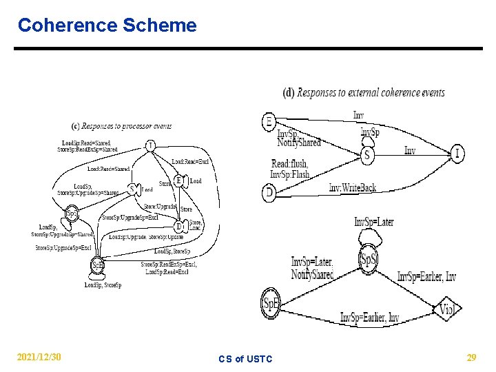 Coherence Scheme 2021/12/30 CS of USTC 29 