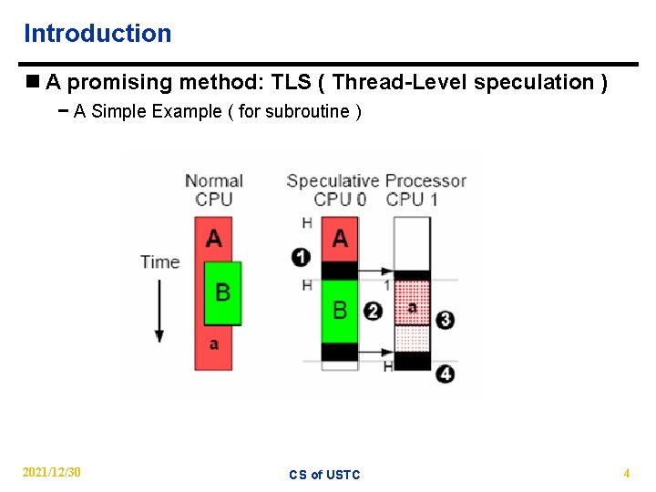 Introduction n A promising method: TLS ( Thread-Level speculation ) − A Simple Example