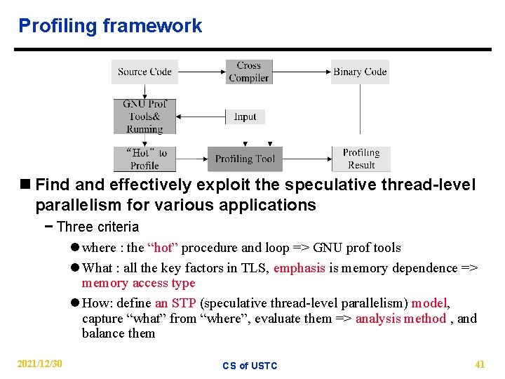 Profiling framework n Find and effectively exploit the speculative thread-level parallelism for various applications