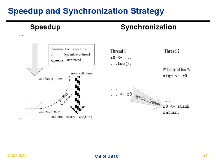 Speedup and Synchronization Strategy Speedup 2021/12/30 Synchronization CS of USTC 43 