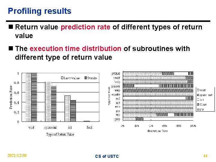 Profiling results n Return value prediction rate of different types of return value n