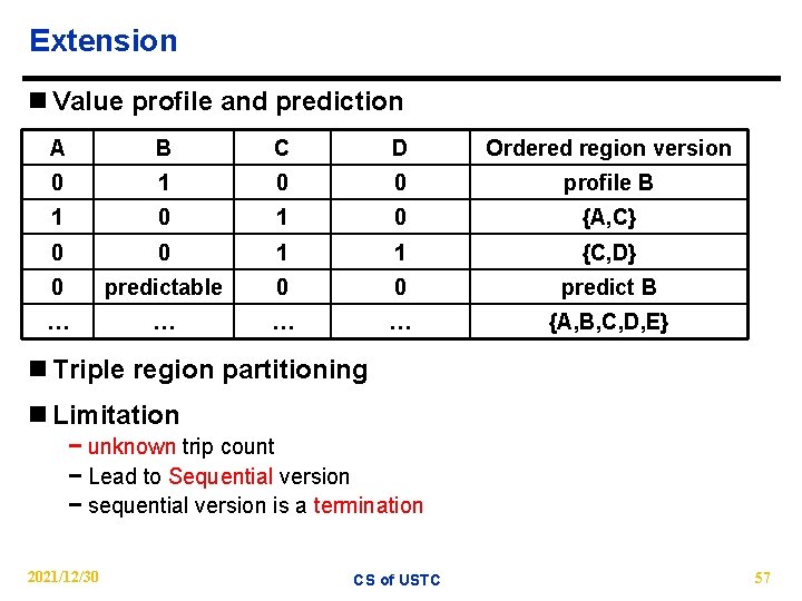 Extension n Value profile and prediction A B C D Ordered region version 0