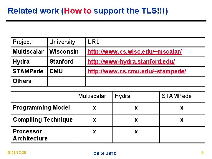 Related work (How to support the TLS!!!) Project University URL Multiscalar Wisconsin http: //www.