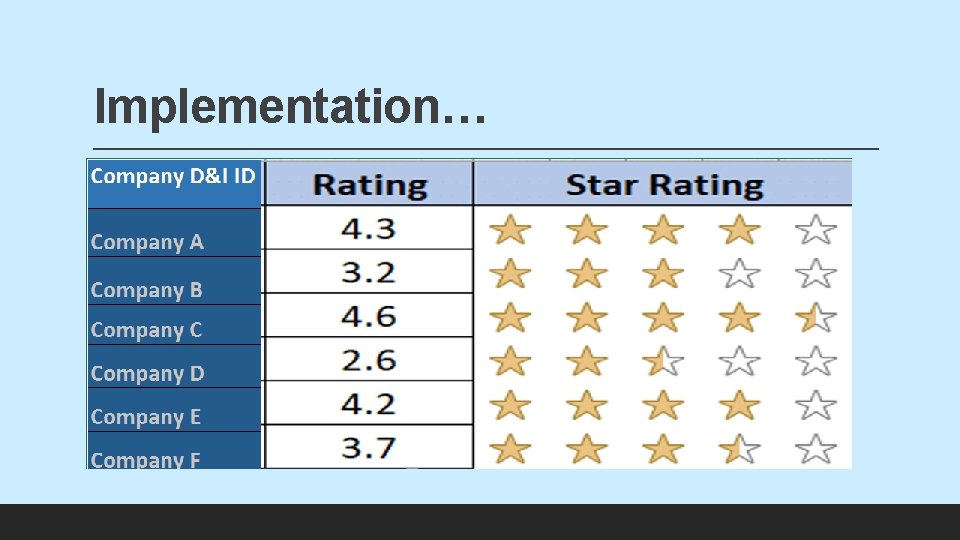 Implementation… 