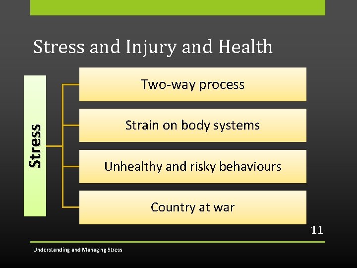Stress and Injury and Health Stress Two-way process Strain on body systems Unhealthy and