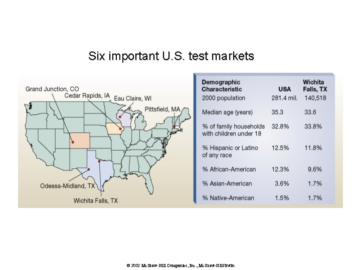 Six important U. S. test markets © 2002 Mc. Graw-Hill Companies, Inc. , Mc.