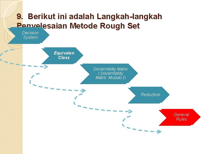 9. Berikut ini adalah Langkah-langkah Penyelesaian Metode Rough Set Decision System Equivalen Class Discernibility