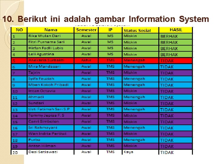 10. Berikut ini adalah gambar Information System 