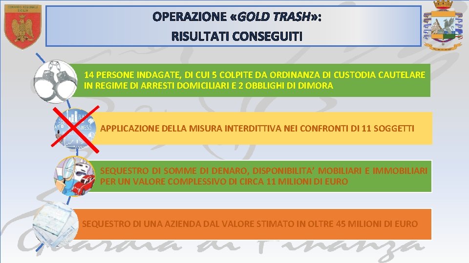 OPERAZIONE «GOLD TRASH» : RISULTATI CONSEGUITI 14 PERSONE INDAGATE, DI CUI 5 COLPITE DA