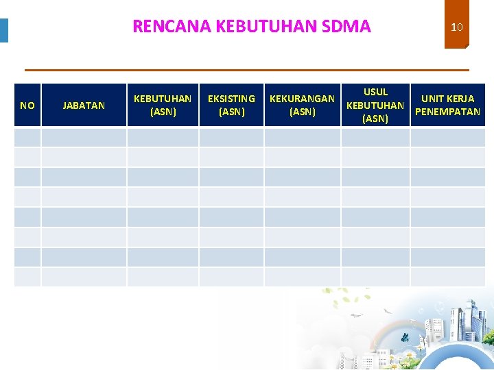 RENCANA KEBUTUHAN SDMA NO JABATAN KEBUTUHAN (ASN) EKSISTING (ASN) KEKURANGAN (ASN) 10 USUL UNIT