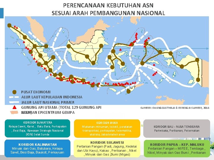 PERENCANAAN KEBUTUHAN ASN SESUAI ARAH PEMBANGUNAN NASIONAL PUSAT EKONOMI ALUR LAUT KEPULAUAN INDONESIA JALUR