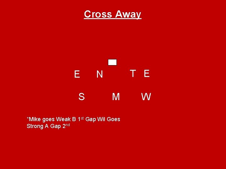 Cross Away E S T E N M *Mike goes Weak B 1 st