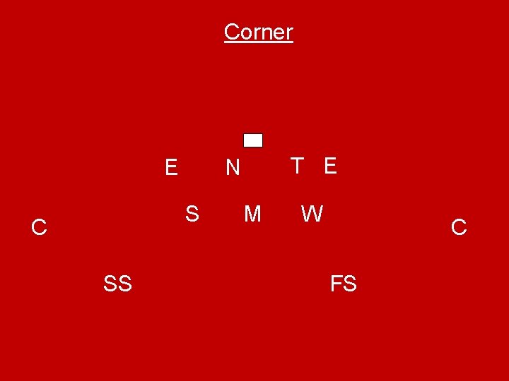 Corner E S C SS T E N M W C FS 