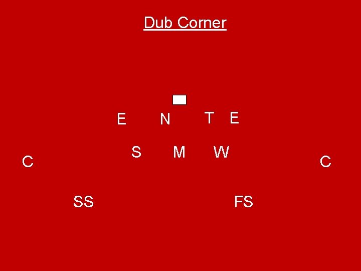Dub Corner E S C SS T E N M W C FS 