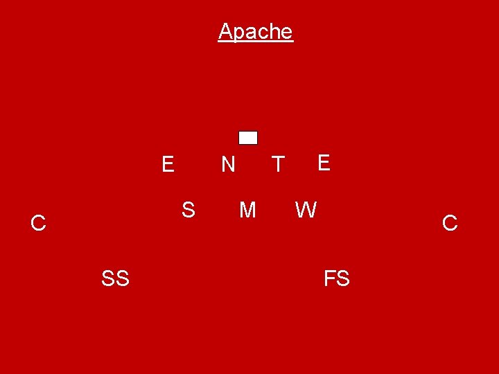 Apache E N S C SS E T M W C FS 