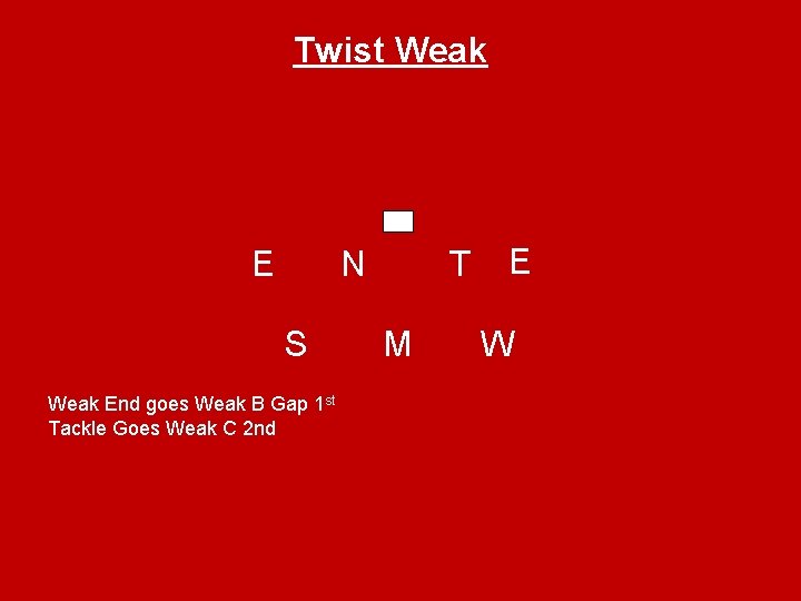 Twist Weak E N S Weak End goes Weak B Gap 1 st Tackle