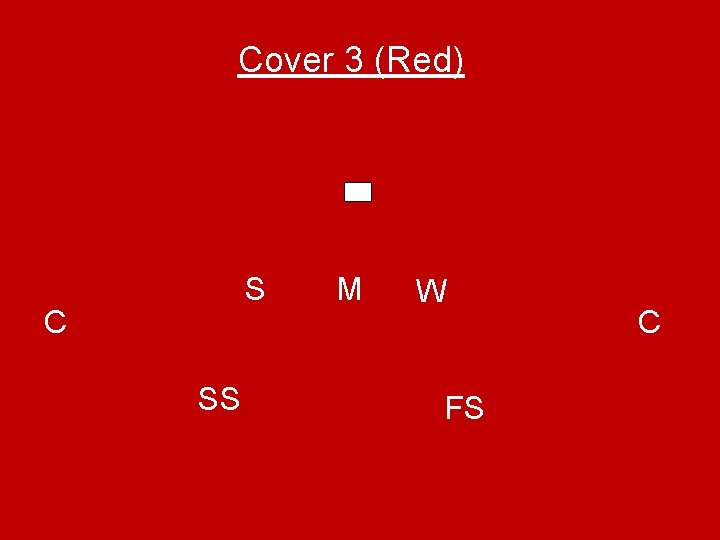 Cover 3 (Red) S C SS M W FS C 