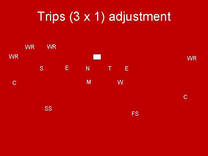 Trips (3 x 1) adjustment WR WR E S N M C E T