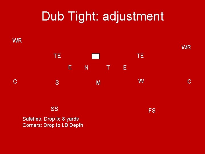 Dub Tight: adjustment WR WR TE TE E C S SS Safeties: Drop to